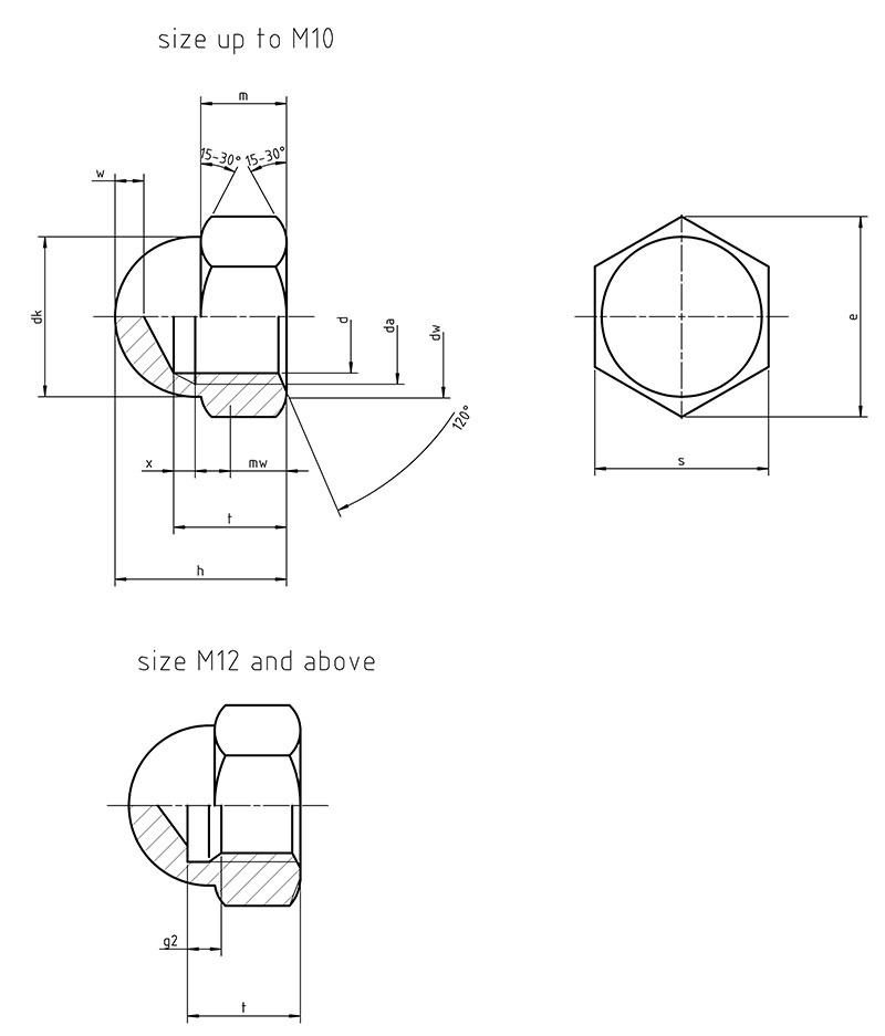 Cap Nut Din 1587_02
